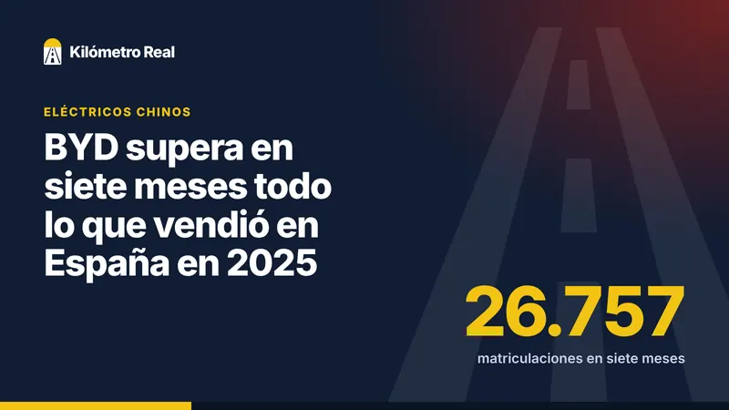 BYD supera en siete meses todo lo que vendió en España en 2025