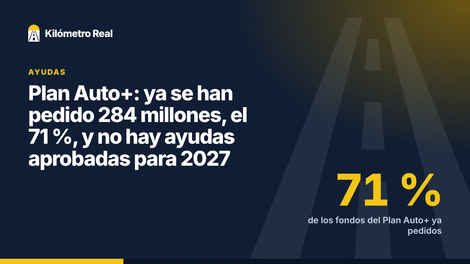 Plan Auto+: ya se han pedido 284 millones, el 71 %, y no hay ayudas aprobadas para 2027