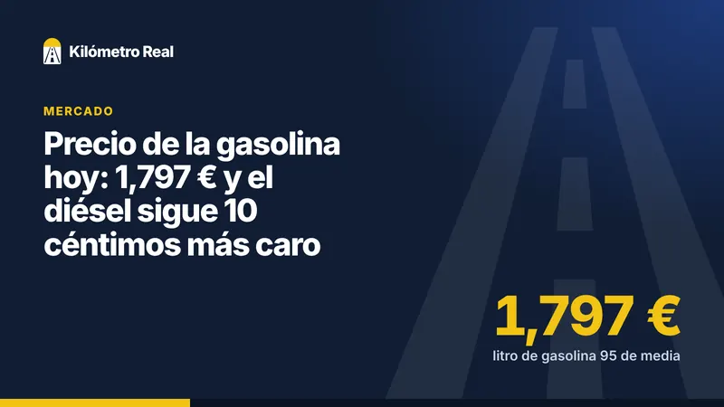 Precio de la gasolina hoy: 1,797 € y el diésel sigue 10 céntimos más caro