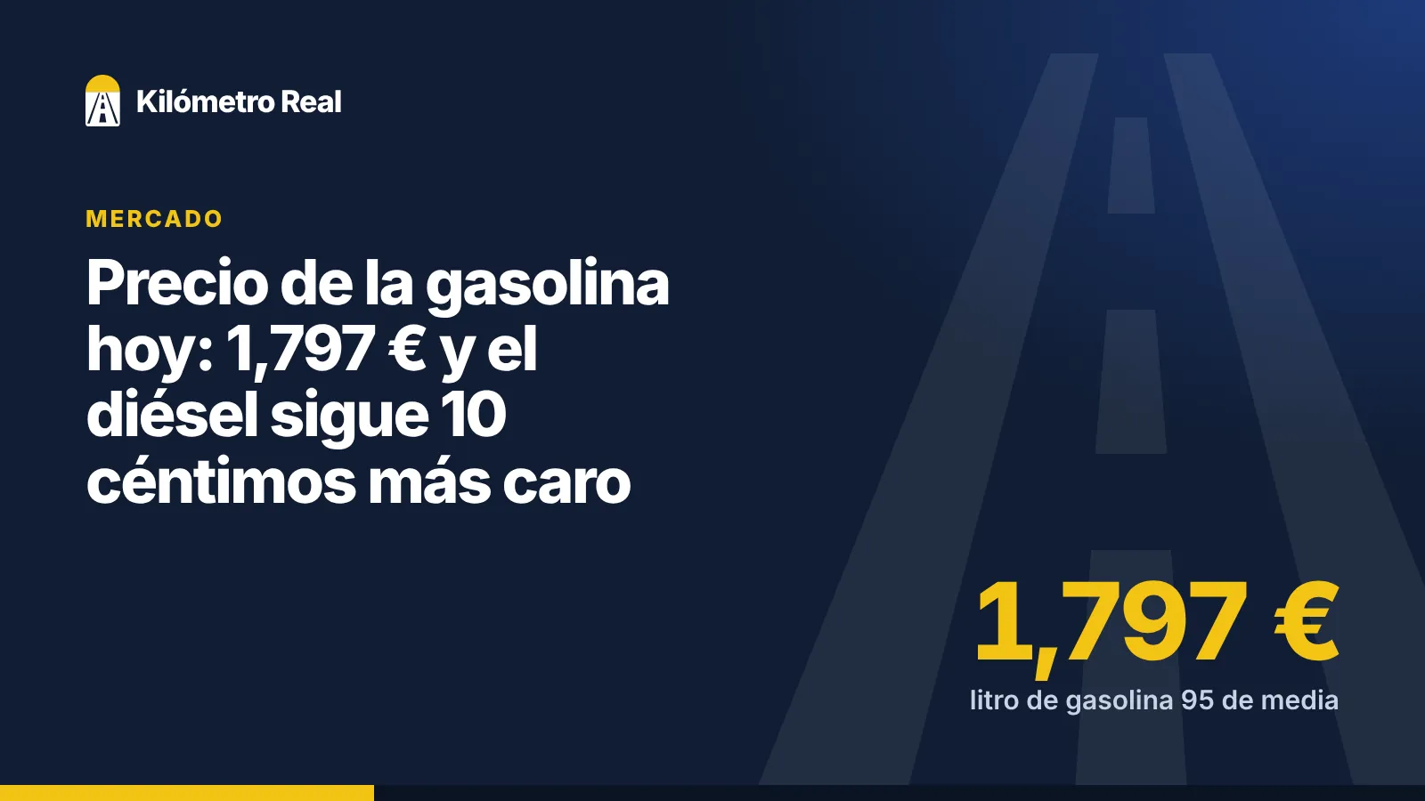 Precio de la gasolina hoy: 1,797 € y el diésel sigue 10 céntimos más caro