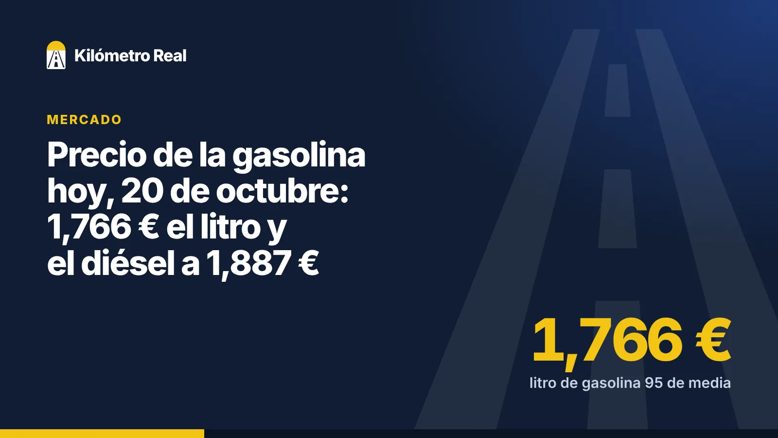 Precio de la gasolina hoy, 20 de octubre: 1,766 € el litro y el diésel a 1,887 €